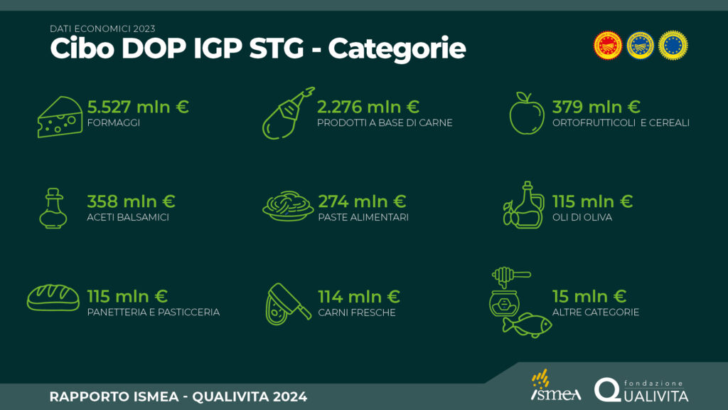 XXII Rapporto Ismea-Qualivita 2024