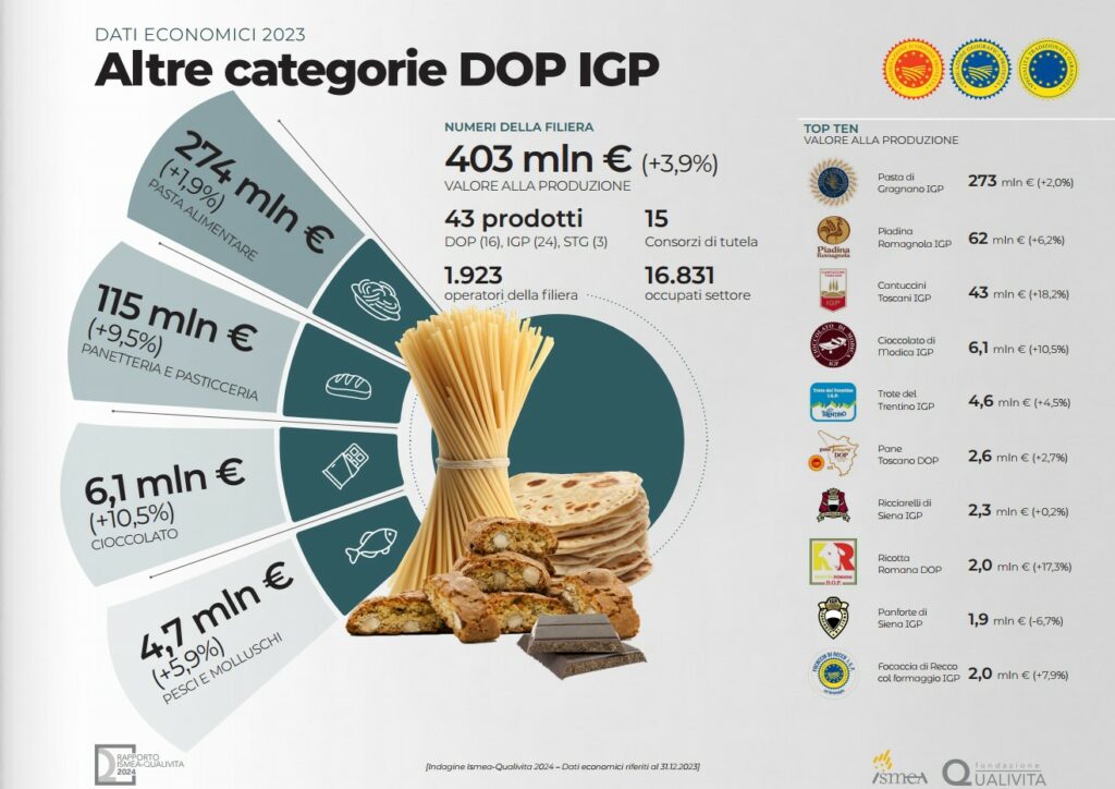 Rapporto Ismea 2024